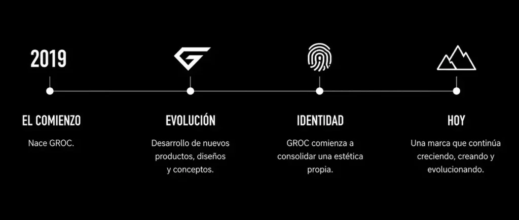 Nosotros